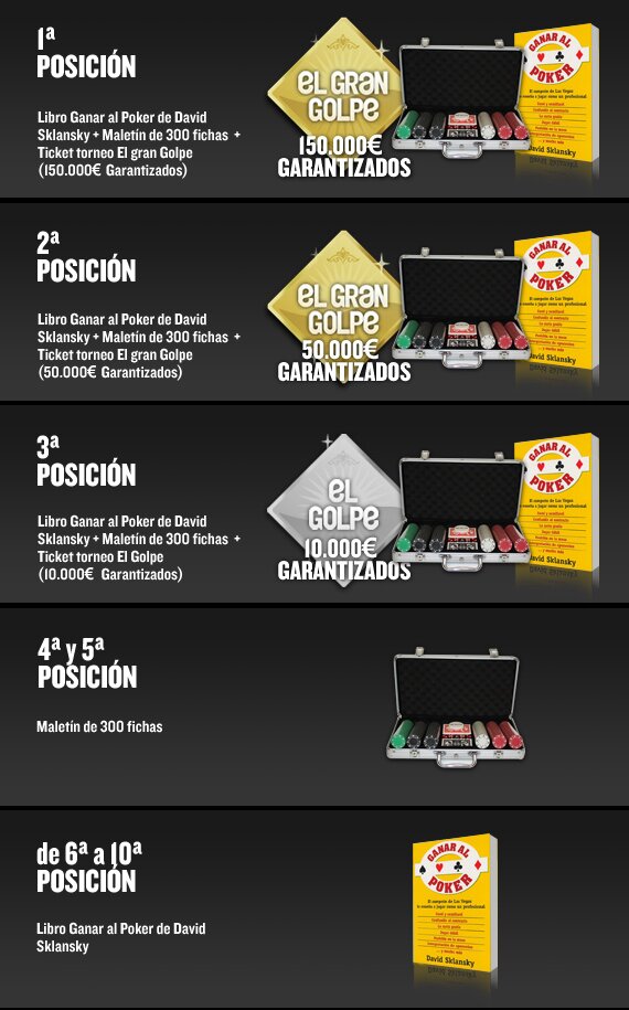 Premios de Omaha Series League