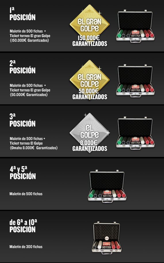 Premios de Omaha Series League